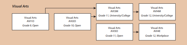 Visual Art Courses.png